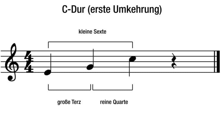 Dreikl Nge Einfach Erk Rt Grundstellung Umkehrungen Delamar De