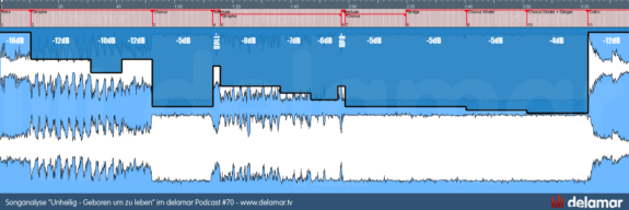 Podcast #70: Unheilig – Geboren um zu leben Songanalyse