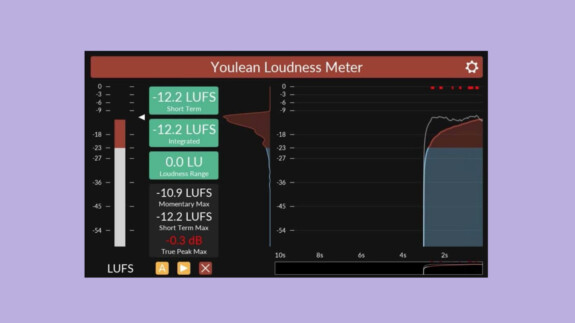 Youlean Loudness Meter: Lautheit messen mit Historie & mehr