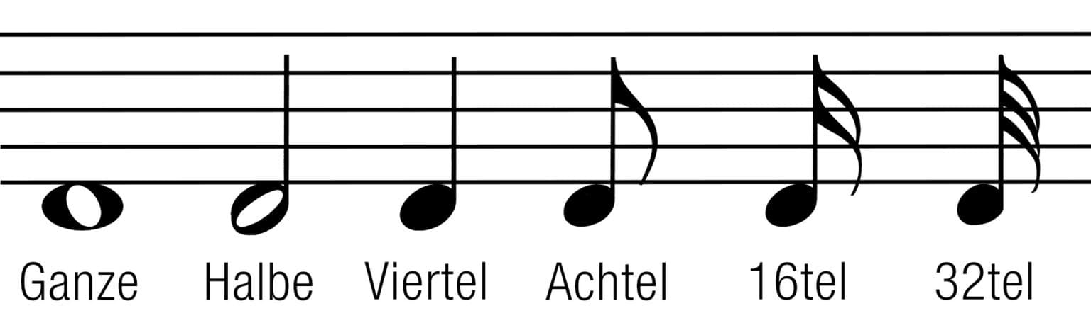 Noten Lesen Einfach Gemacht: Alles Zum Noten Lernen ⋆ Delamar.de