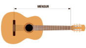 Mensur Gitarre