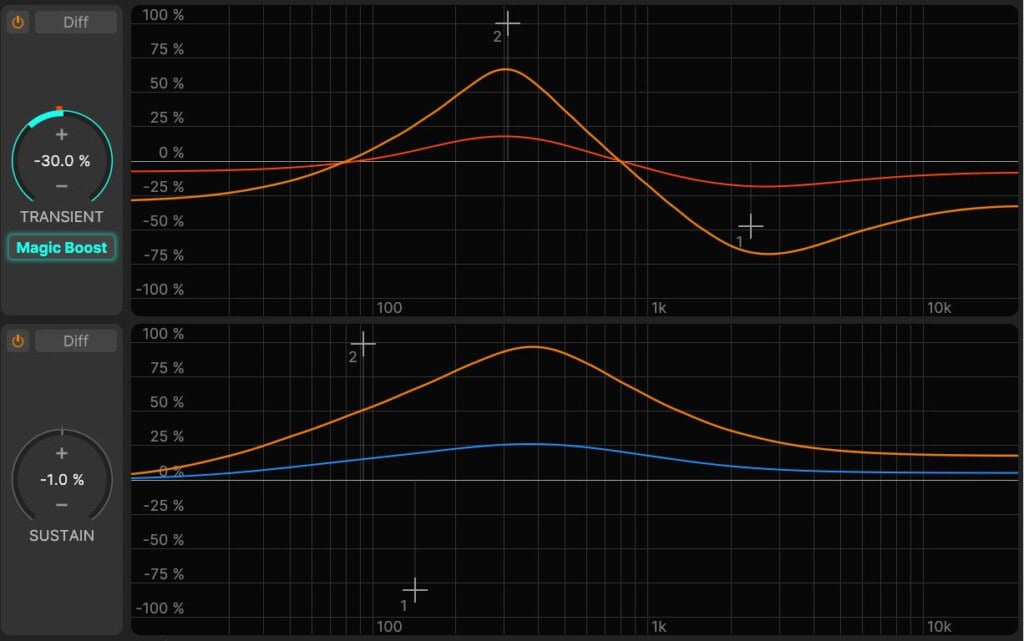 HOFA IQ-Series Transient Test