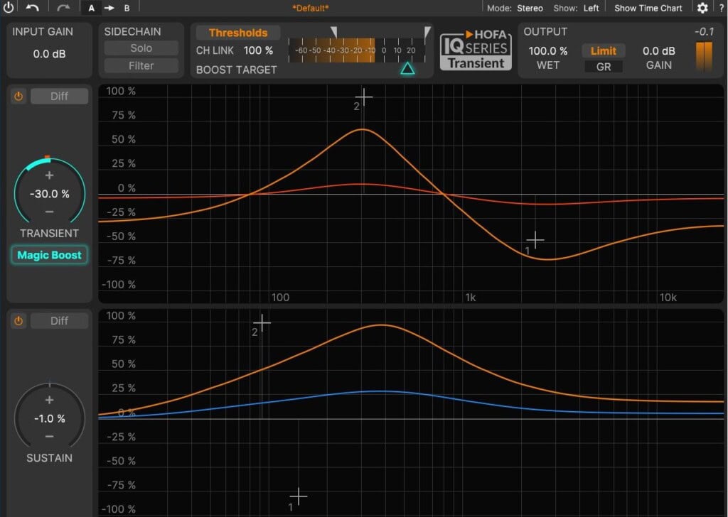 HOFA IQ-Series Transient Test